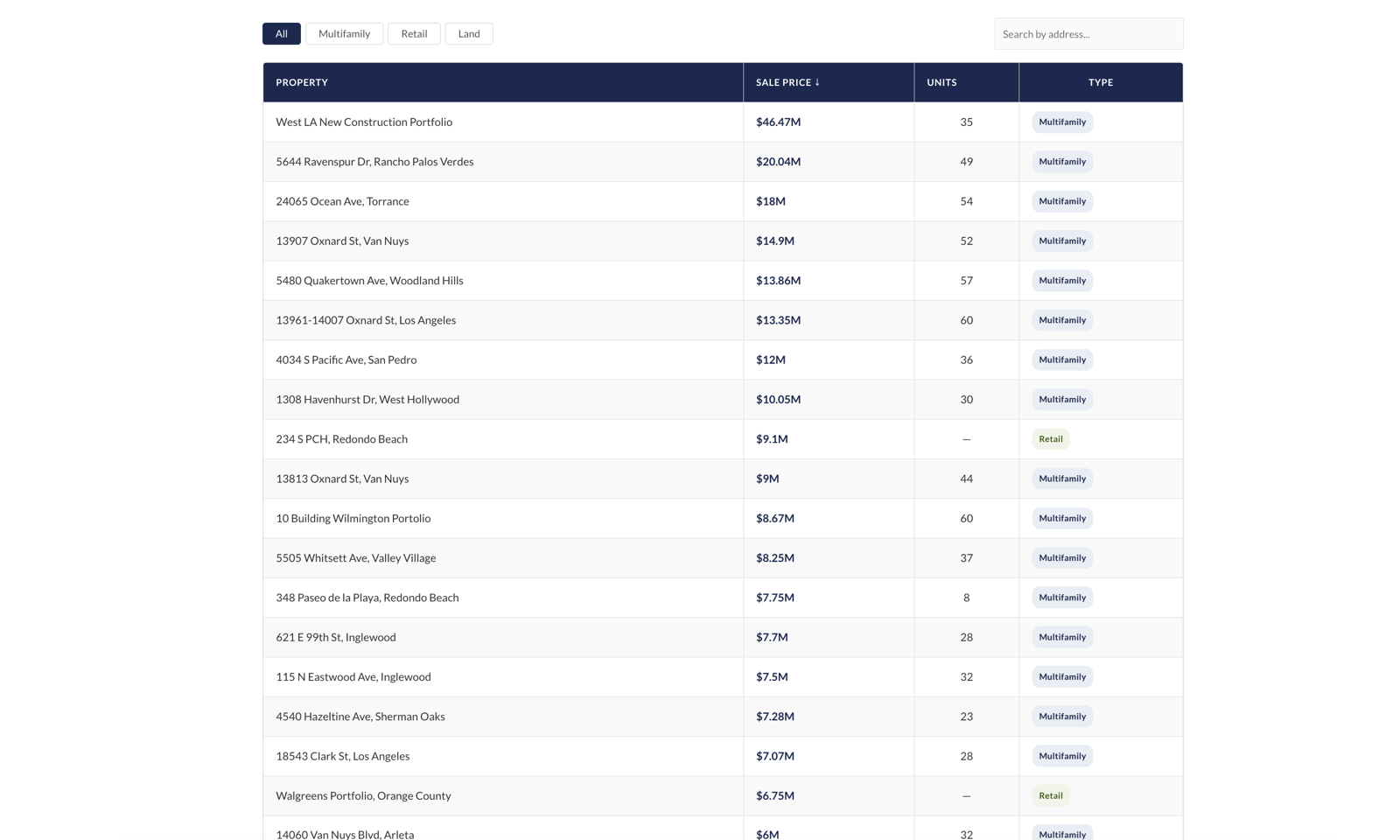 Track record section - live data from Google Sheets